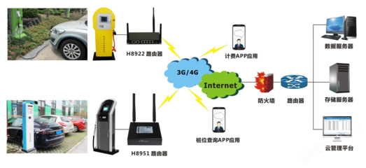 宏电智能充电桩网络工程施工全流程解析