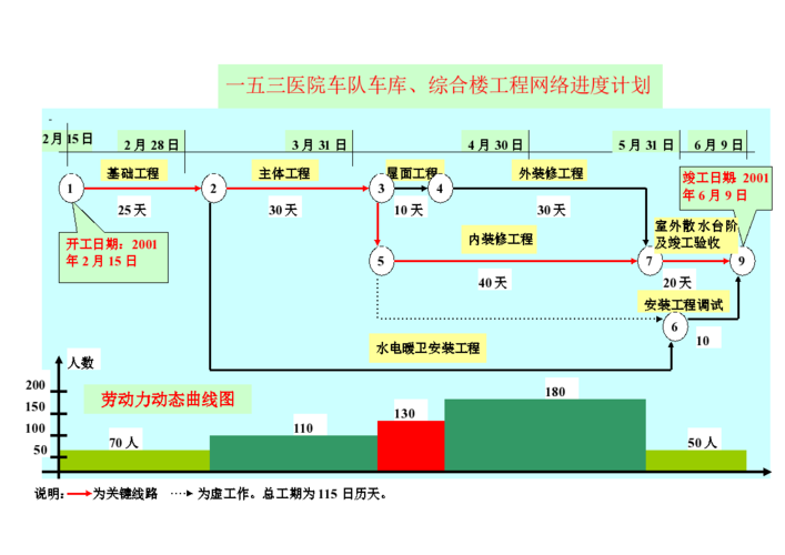 施工总进度与网络计划