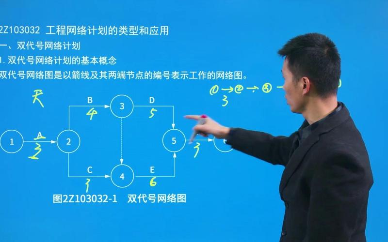 施工管理双代号网络图
