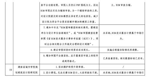 施工图BIM审查试行引热议，网络工程施工迎来新变革